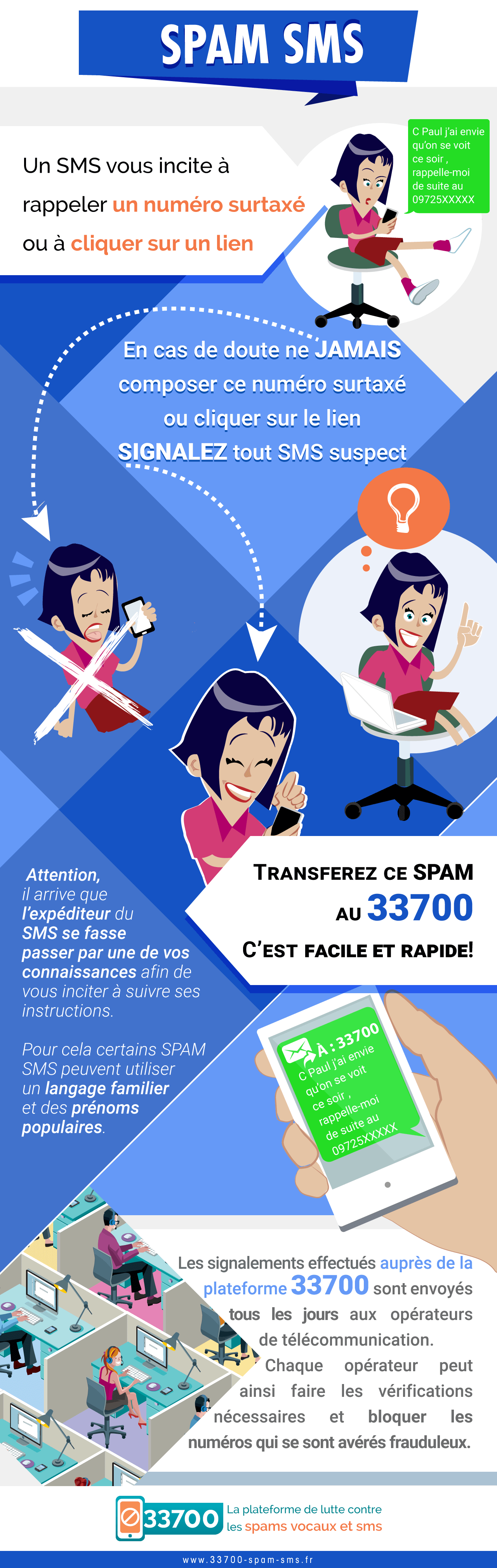 Signalement spam SMS
