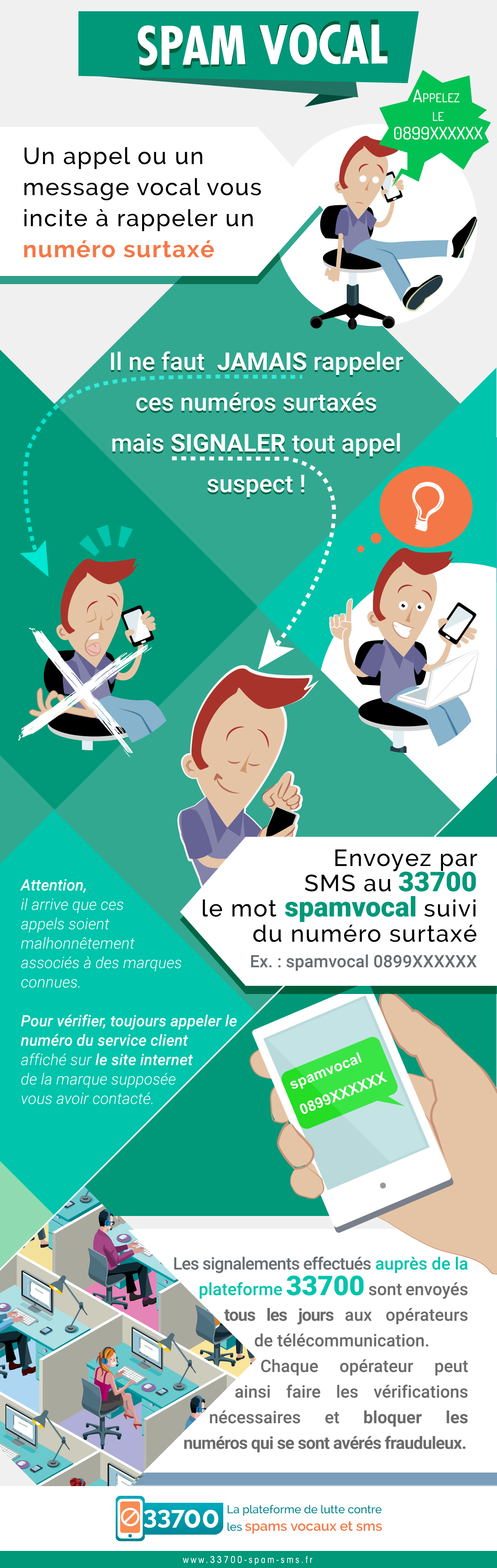 Signalement spam vocal