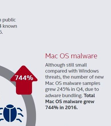 malware sur Mac OS